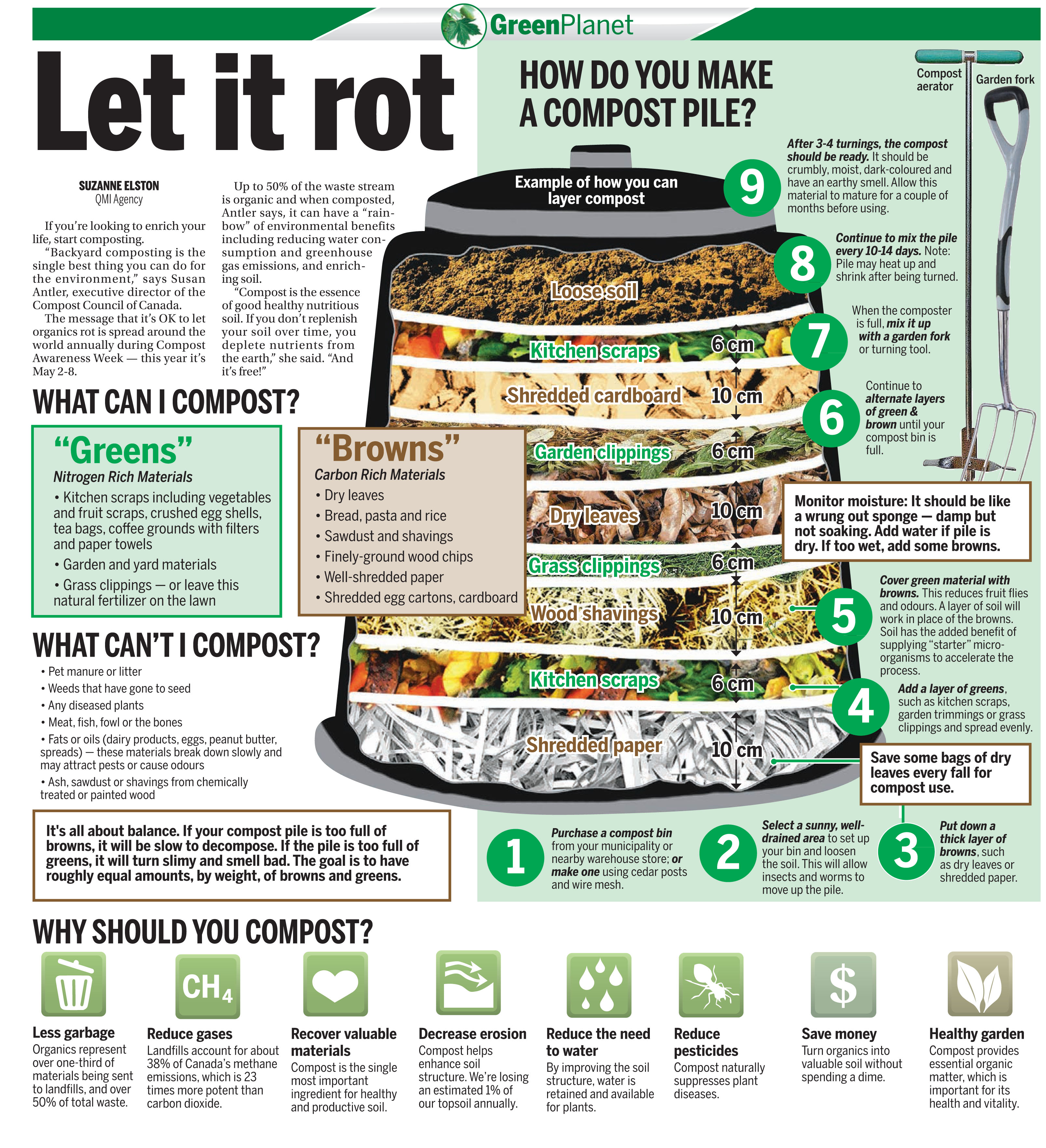 how you can compost